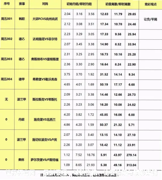 历史命中率与验证机制